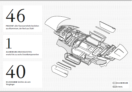 Der Porsche Boxster (Grafik)
